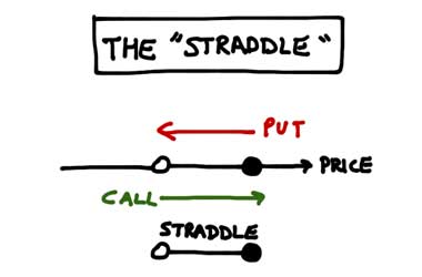 binary options straddle