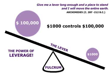 Forex leverage