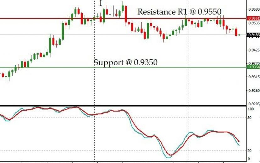 NZD/CAD Pair: February 2nd 2017