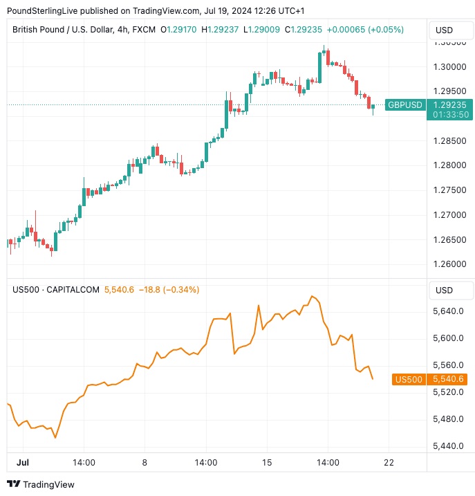 gbpusd